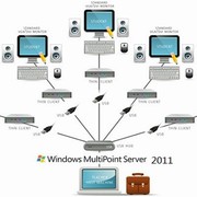 Microsoft Windows MultiPoint Server 2011