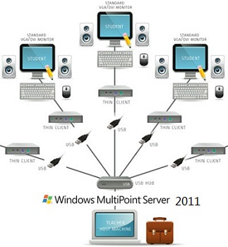 Microsoft Windows MultiPoint Server 2011 Product Key